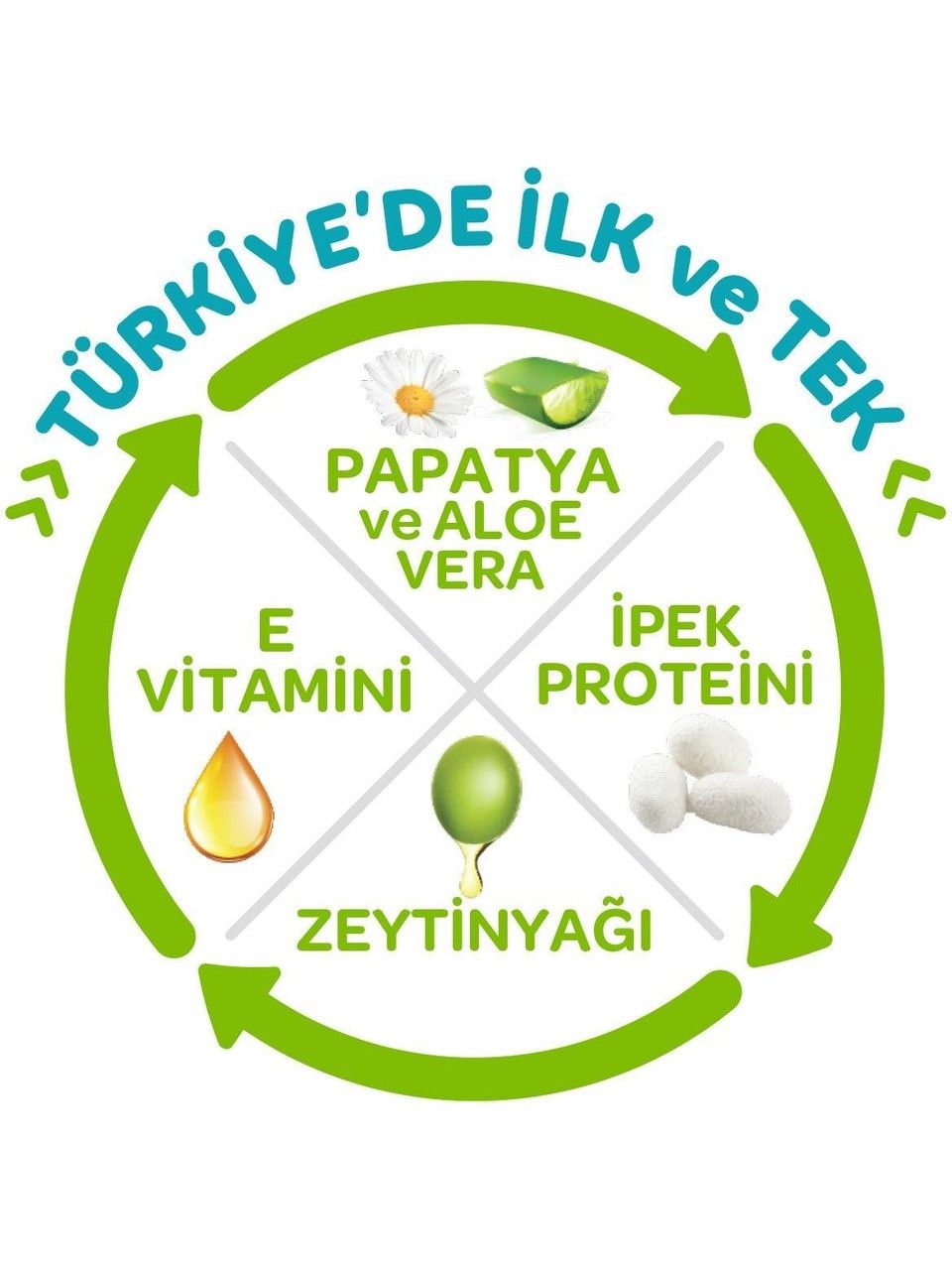 Önlem Botanika Bebek Bezi 1 Beden Yenidoğan 2 - 5 Kg 64 Lü x 4 Paket